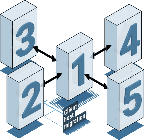 BOLT Listen Server or Client Hosted Architecture