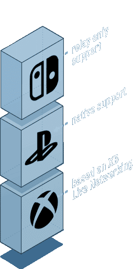 BOLT special platform adapters