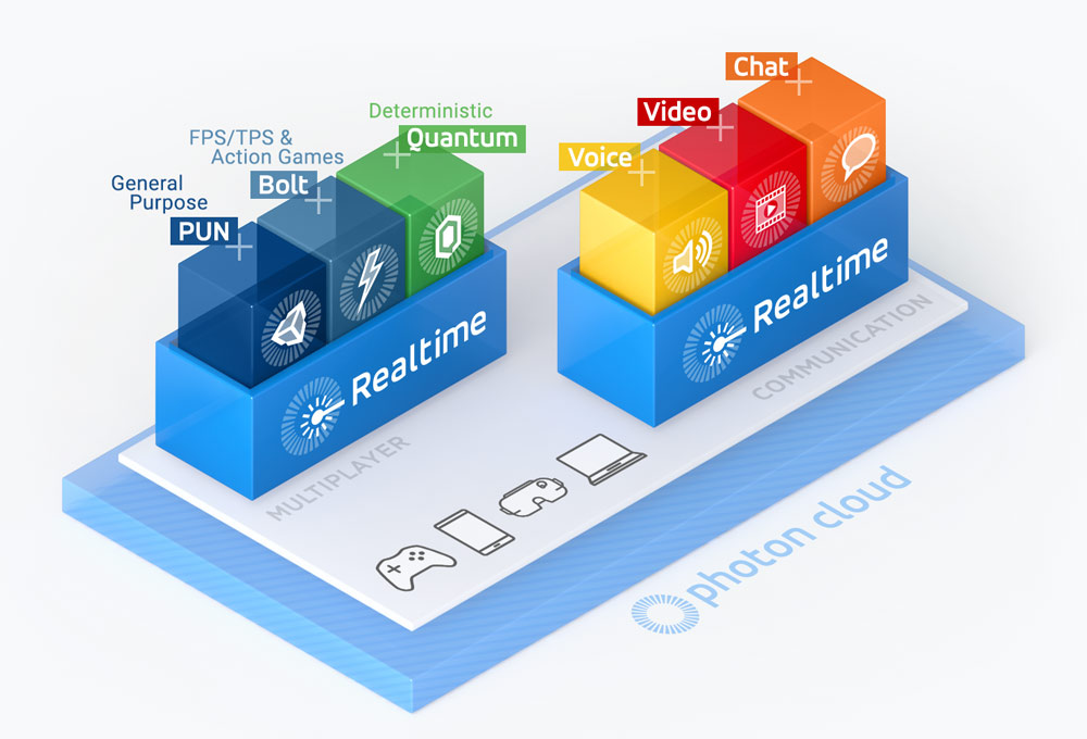 Multiplayer Game Development Made Easy Photon Engine