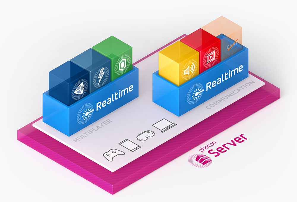 Multiplayer Game Development Made Easy Photon Engine