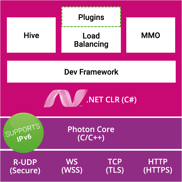 Photon Server Architecture