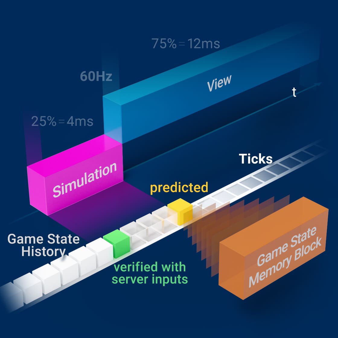 Quantum Performance